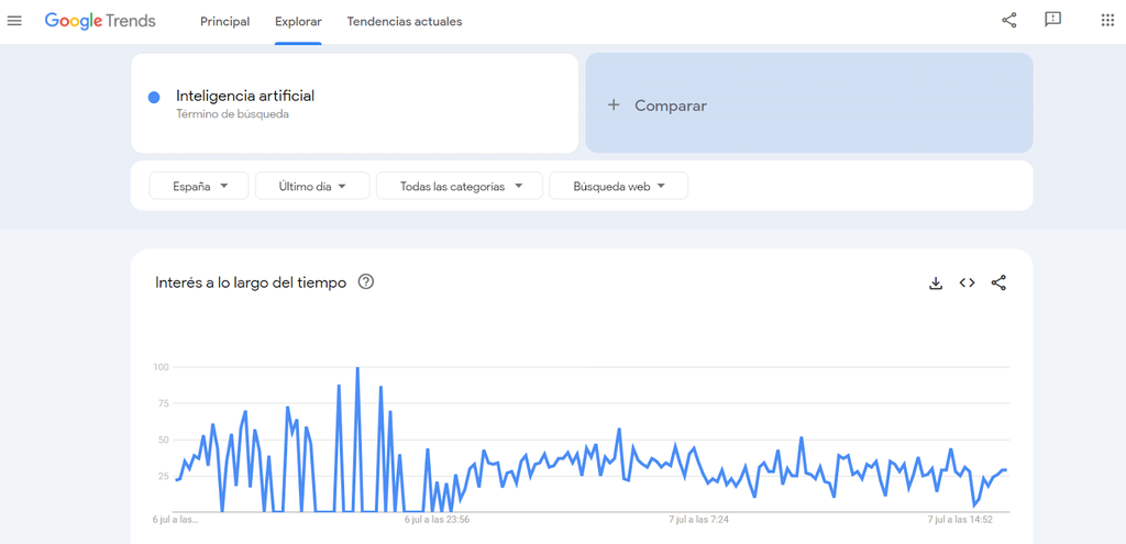 Ejemplo de búsqueda en Google Trends