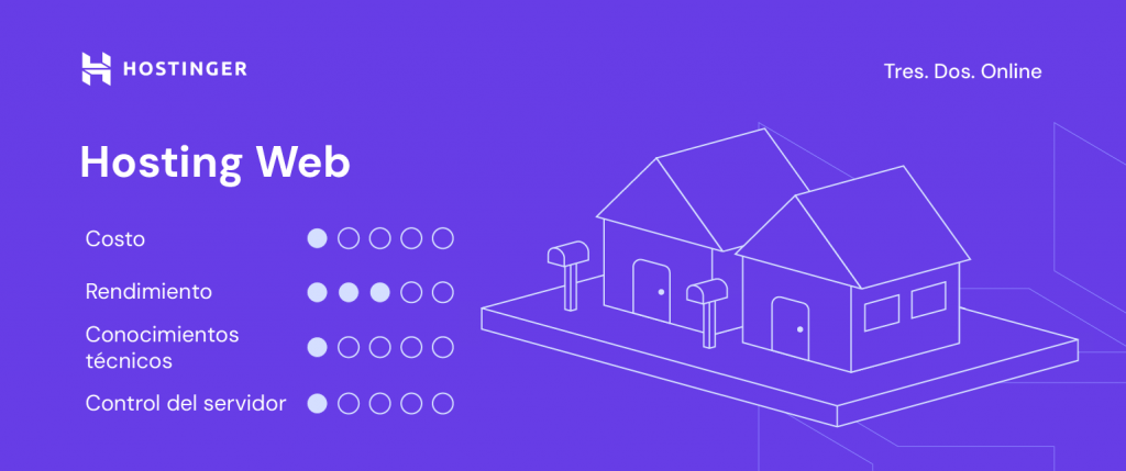 Características de hosting compartido de Hostinger