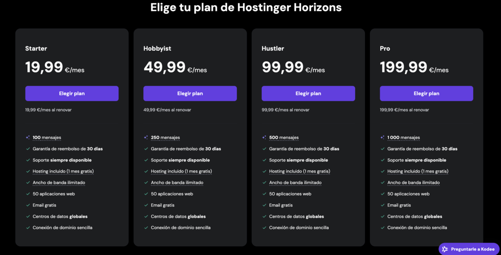 Planes de Hostinger Horizons 