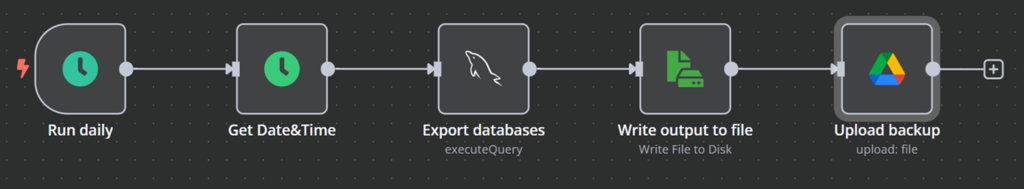 Flujo de trabajo rápido para crear copias de seguridad automatizadas de bases de datos para una instancia MySQL autohospedada.