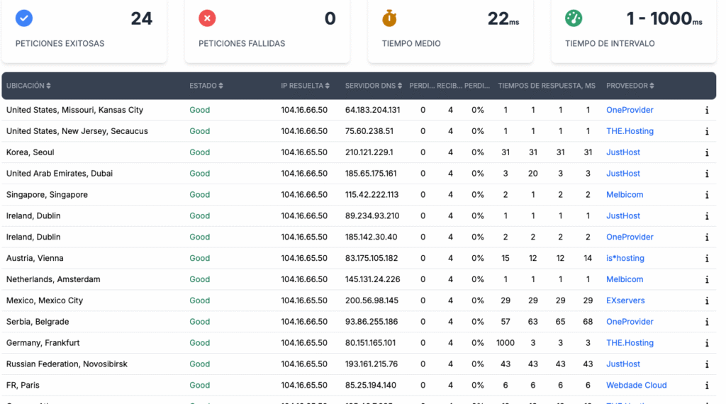Resultados de prueba en Host Tracker
