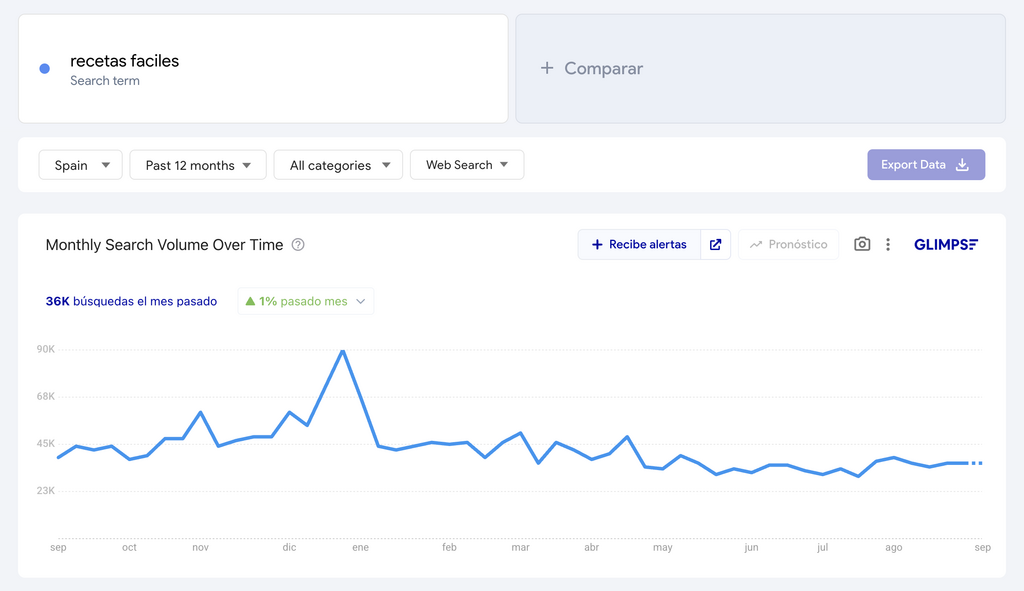Ejemplo de uso de Google Trends