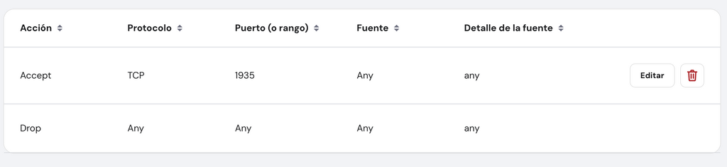 Sección de Firewall en hPanel