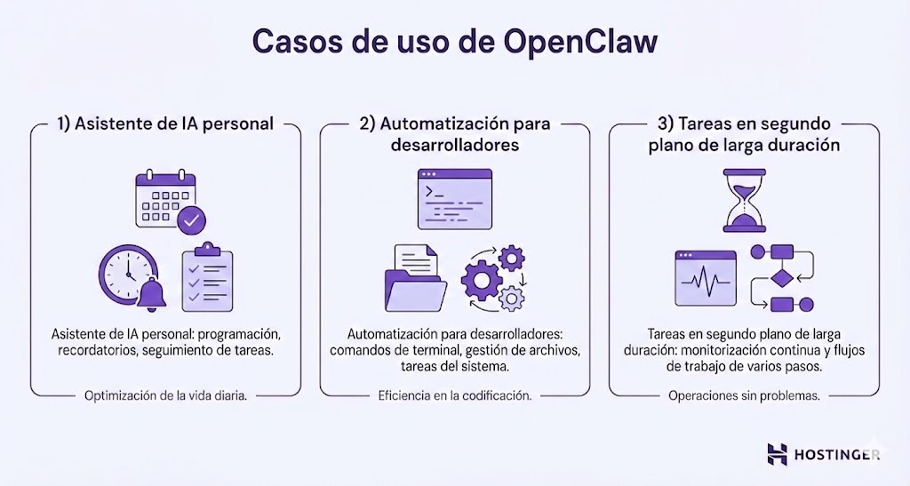 Ilustración de casos de uso de OpenClaw
