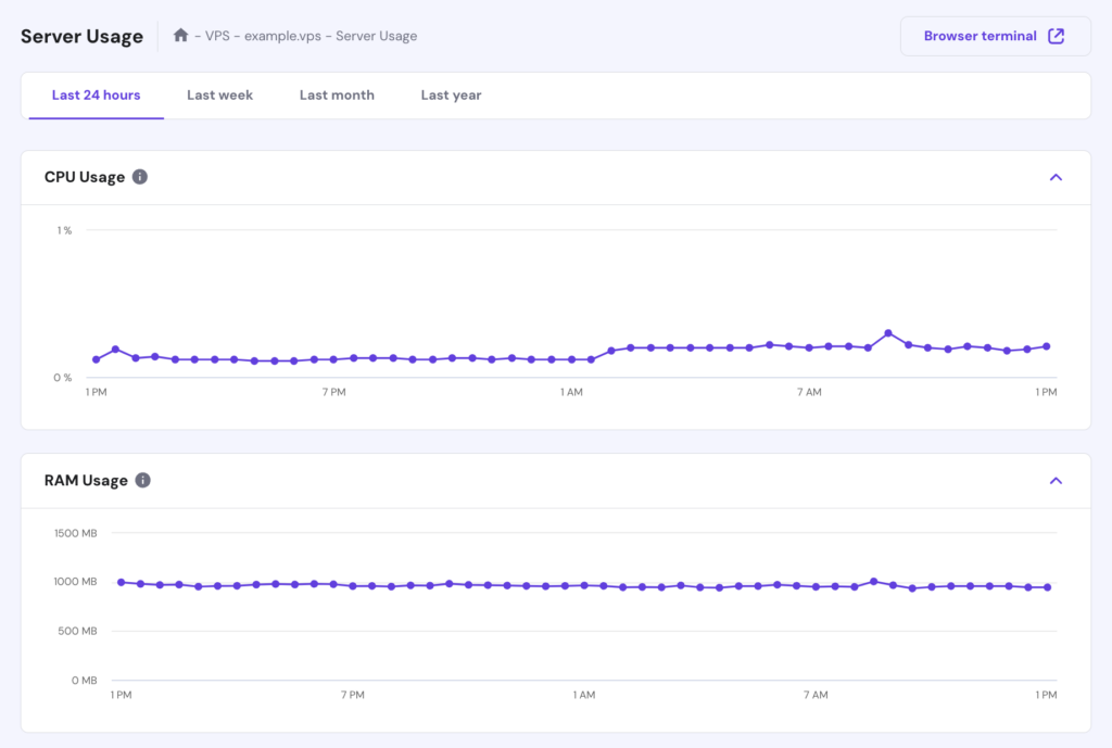 La página de uso del servidor en el VPS de hPanel
