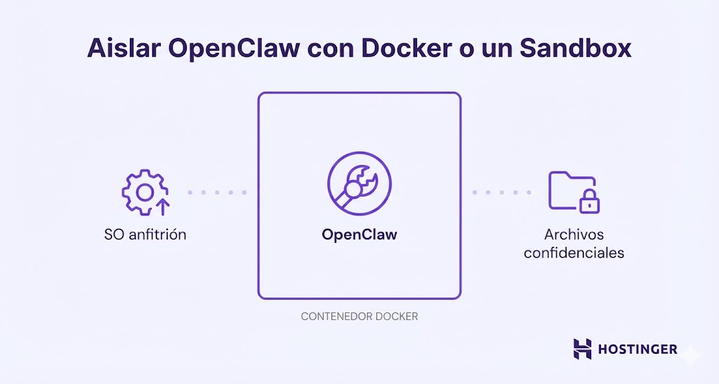 Ilustración visual de cómo aislar OpenClaw con contenedores