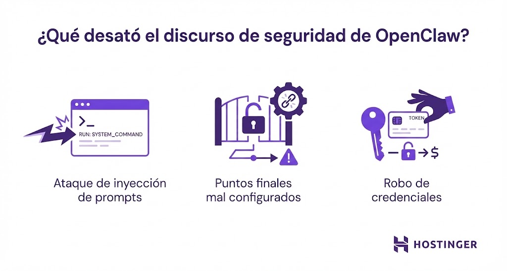 Una ilustración visual de lo que causó el debate sobre seguridad de OpenClaw