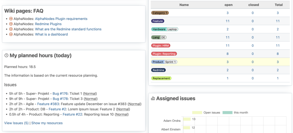 Interfaz de Redmine para páginas del wiki, horas planificadas y tareas asignadas