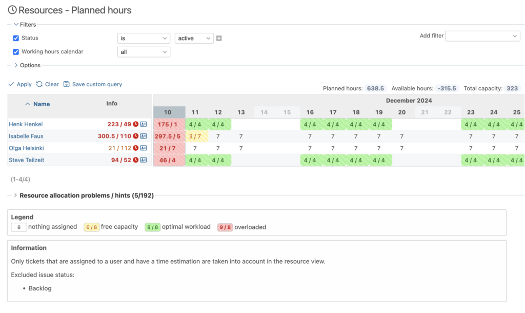 Planificación de recursos en Redmine
