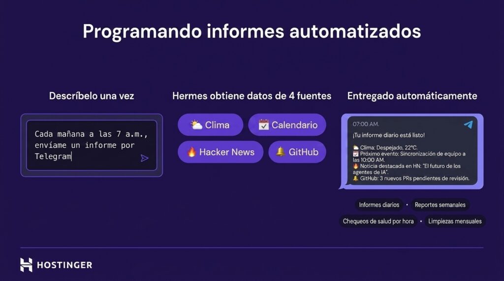 Informes automatizados