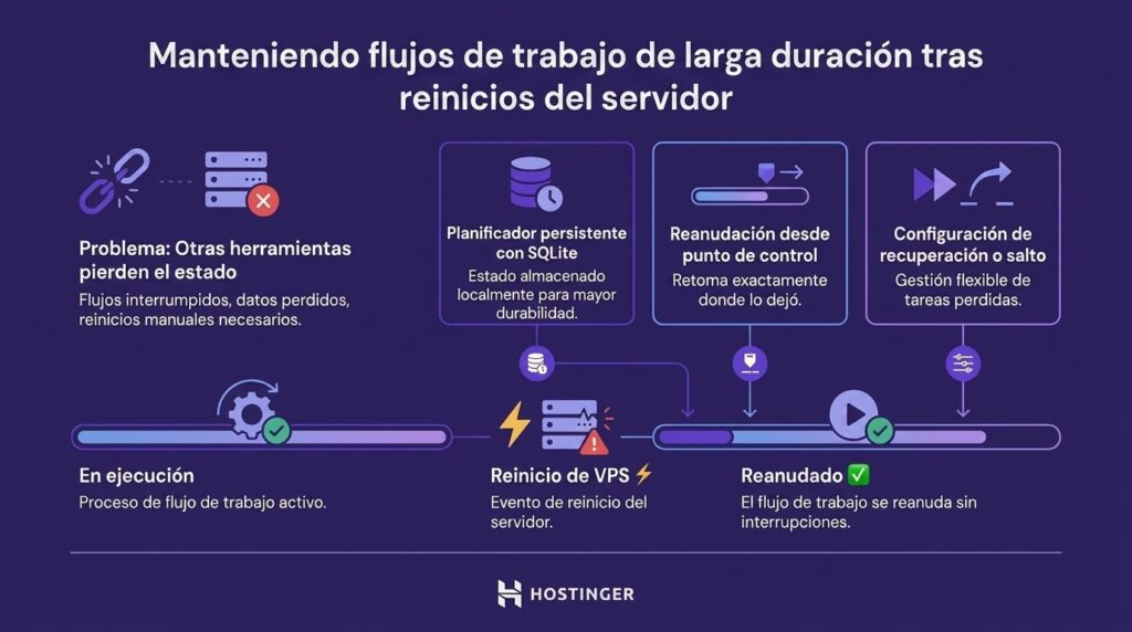 Flujos de trabajo de larga duración