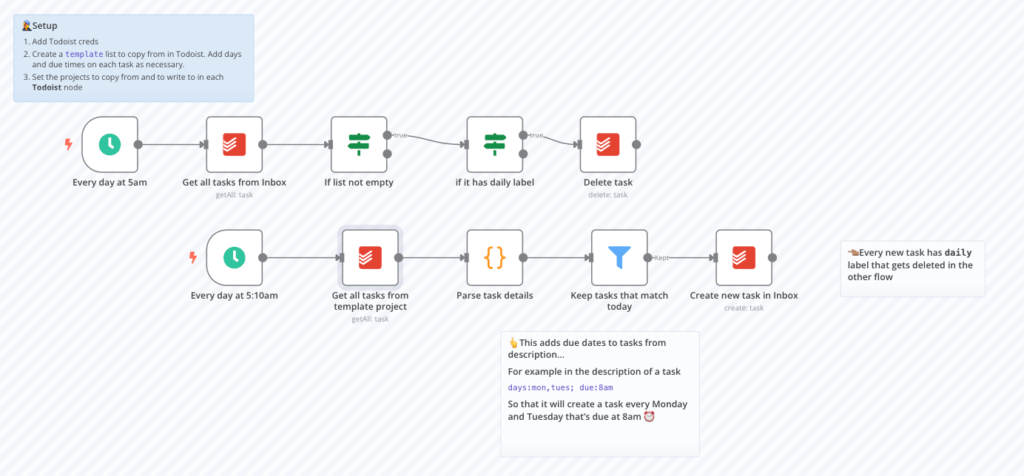 Plantilla de flujo de trabajo de n8n para crear automáticamente una lista diaria de tareas pendientes en Todoist