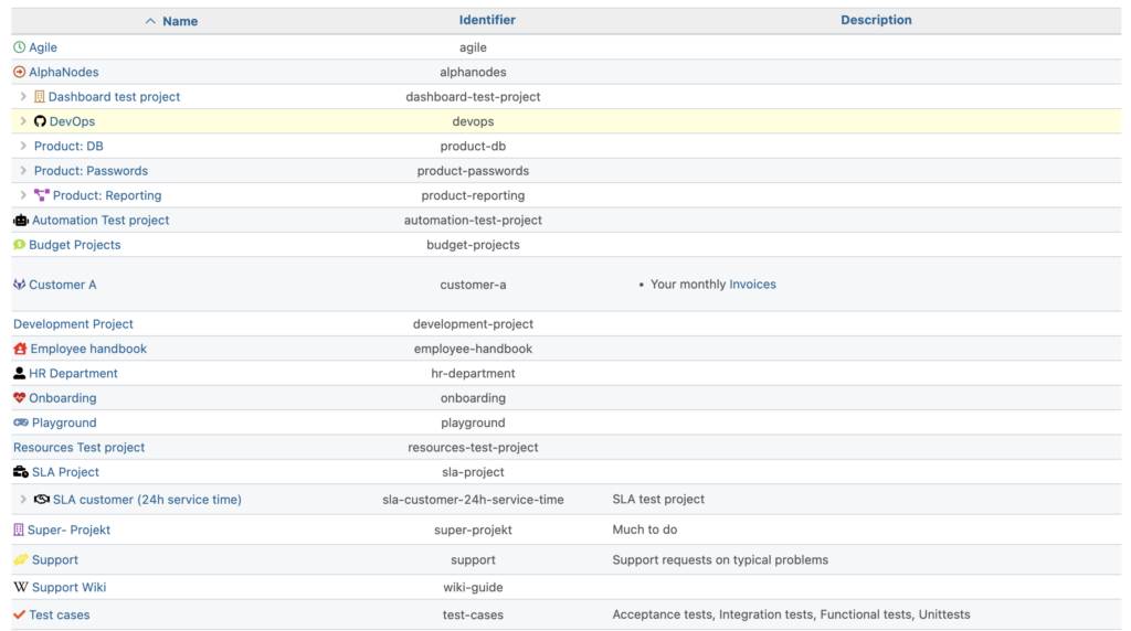 Gestión de proyectos con Redmine