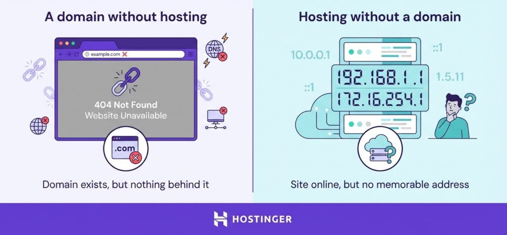 Un dominio sin alojamiento web frente a un alojamiento web sin dominio