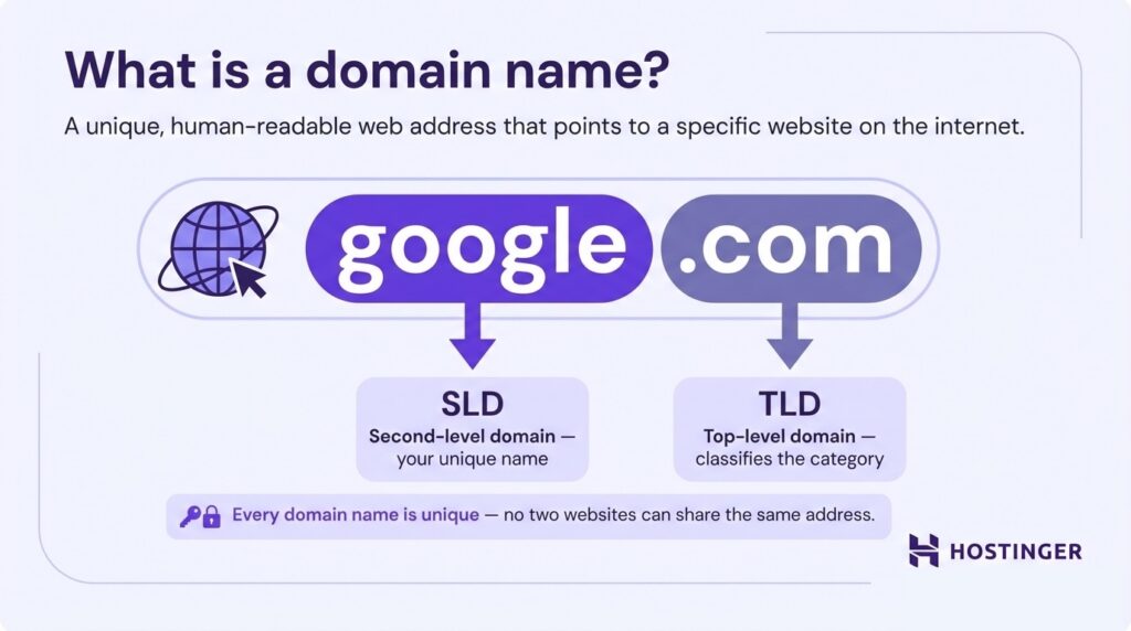 ¿Qué es un nombre de dominio?