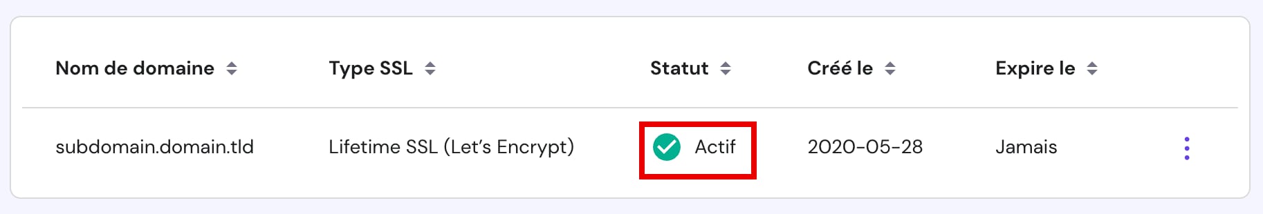 SSL statut : Actif