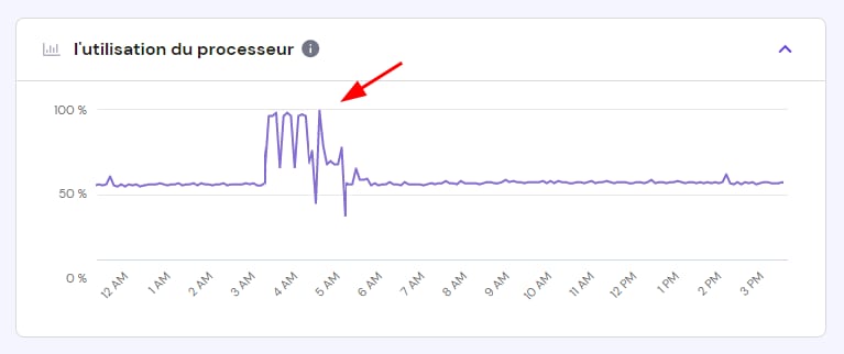 Utilisation du processeur d'un VPS chez Hostinger