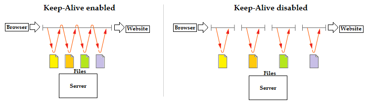 fonctionnement-Keep-Alive fonctionnement de Keep-Alive
