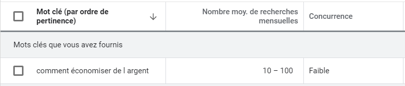 Planificateur de mots-clés de Google montrant un mot-clé, ses recherches mensuelles moyennes et sa concurrence.