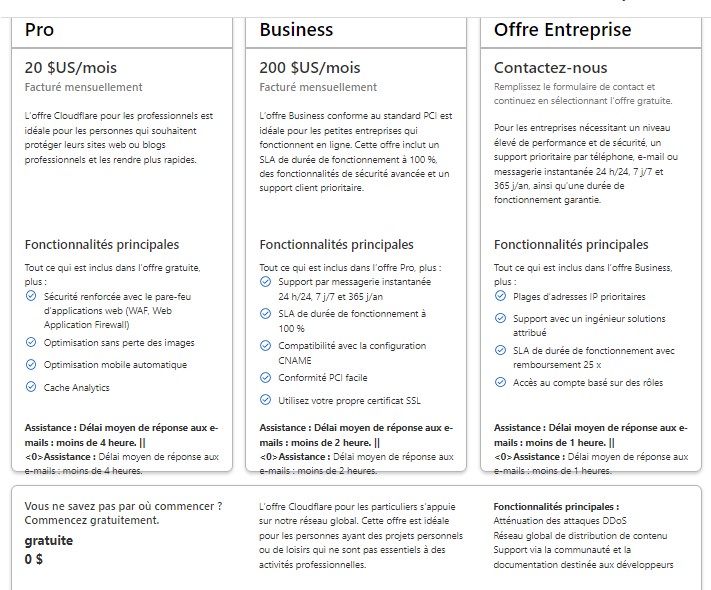 Plans de Cloudflare