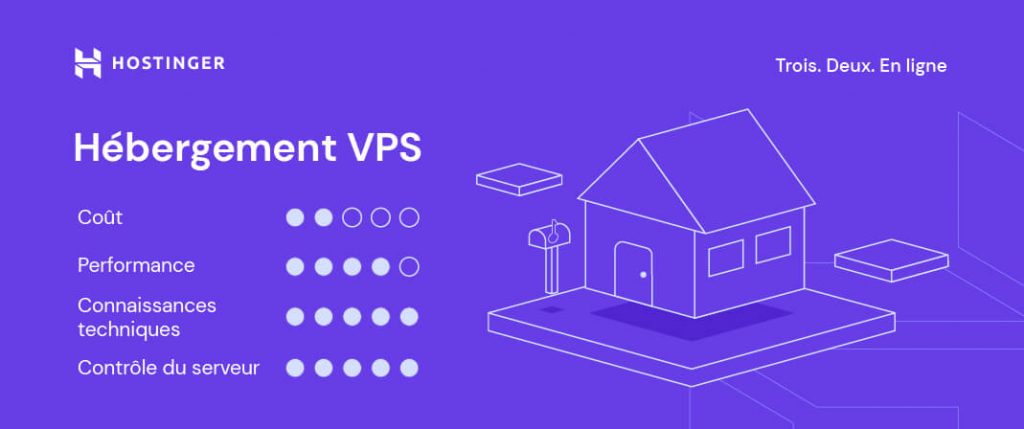 hébergement-VPS Caractéristiques de l'hébergement VPS
