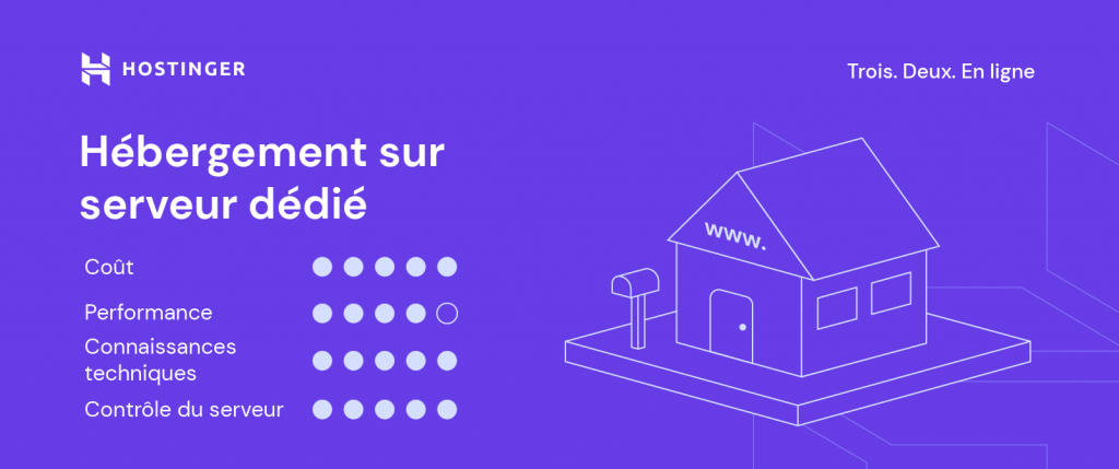 Caractéristiques de l'hébergement sur serveur dédié