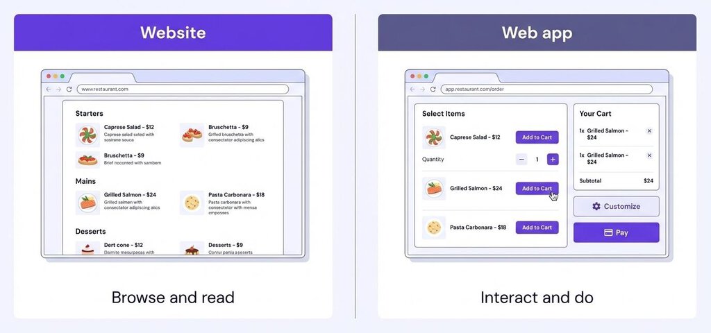 Représentation visuelle des différences entre un site web et une application web