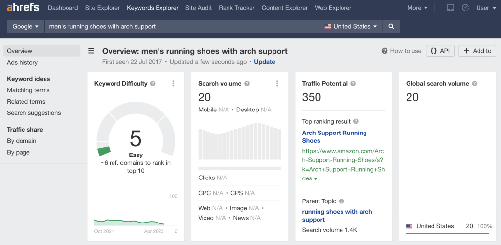 Tableau de bord d’Ahrefs Keyword Explorer affichant le volume de recherche et les indicateurs de difficulté des mots-clés