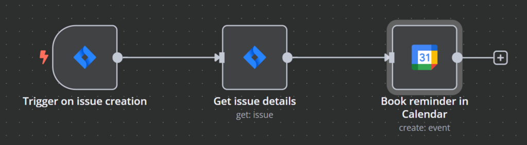 Workflow simple qui crée des événements Google Calendar pour les dates d’échéance des tickets.