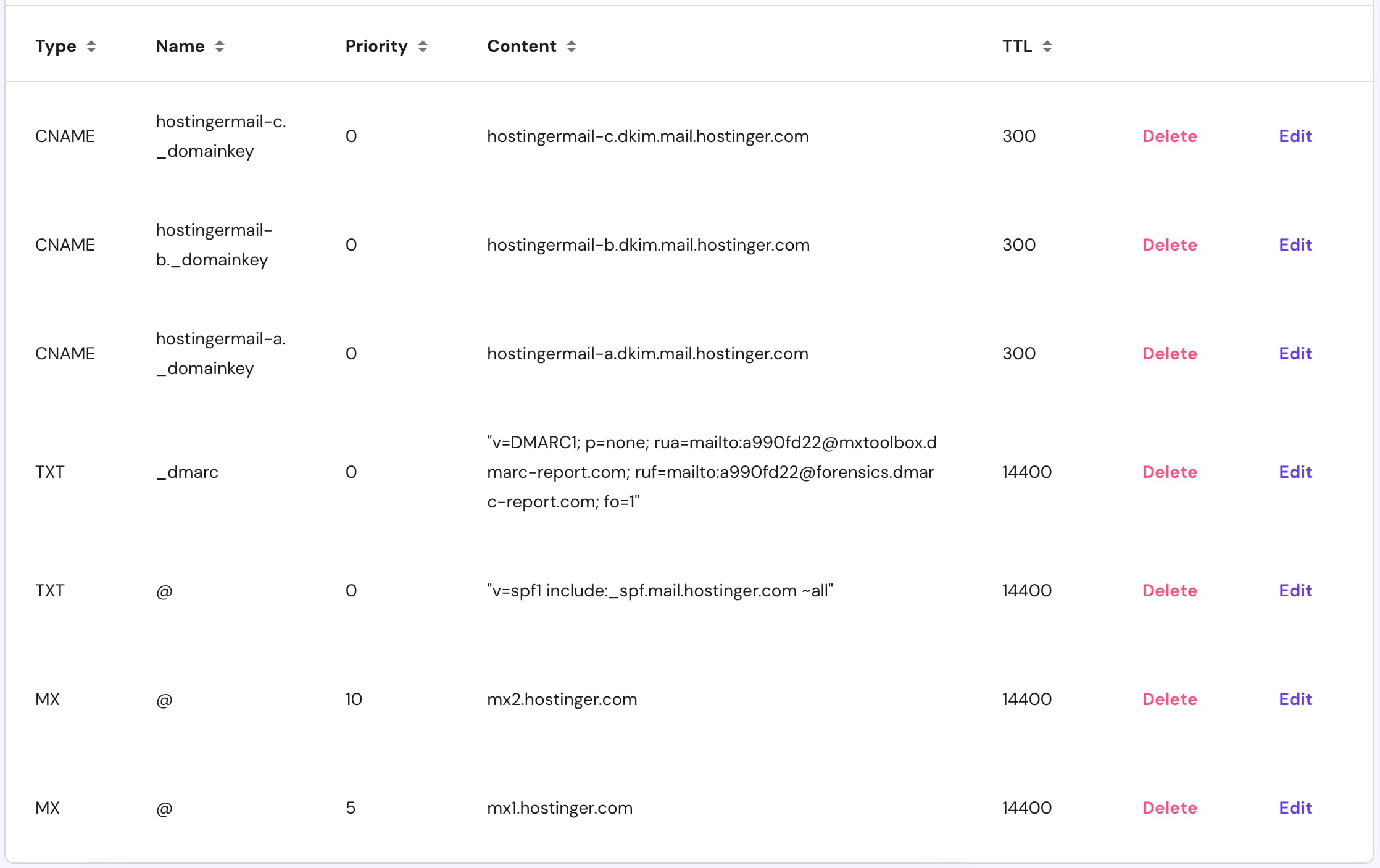 An example of DNS records for Hostinger Email
