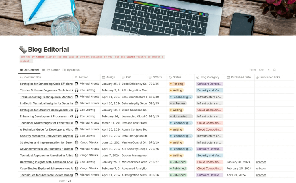 template editorial blog di notion