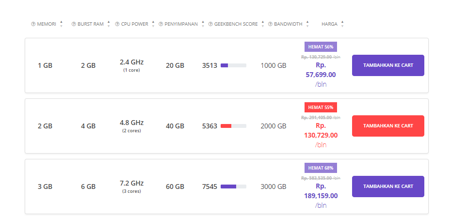 VPS hosting untuk membuat web lowongan pekerjaan