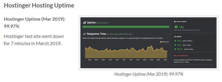 uptime hostinger