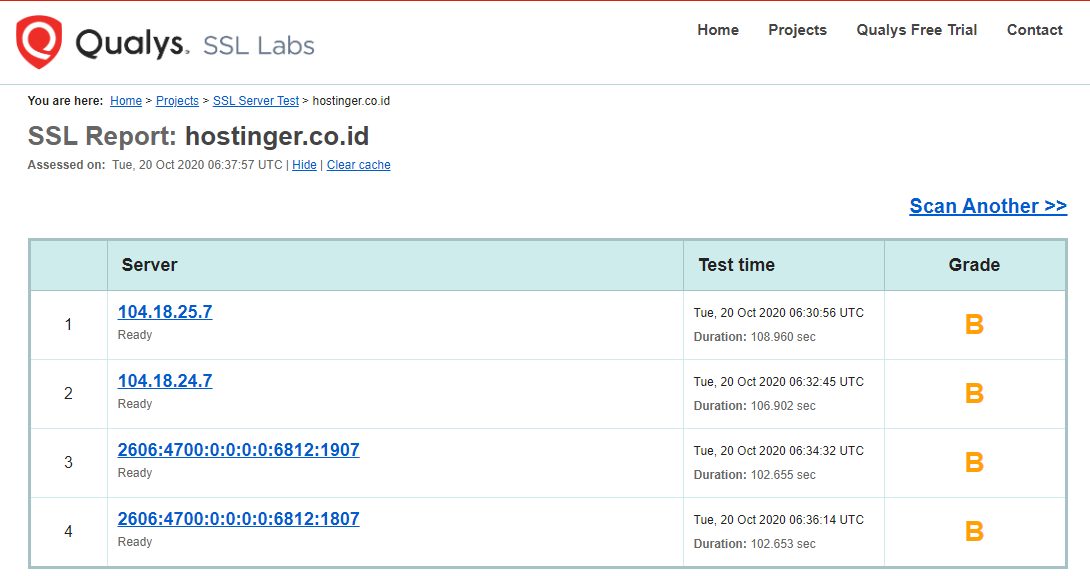 Laporan SSL Lab Hostinger ID