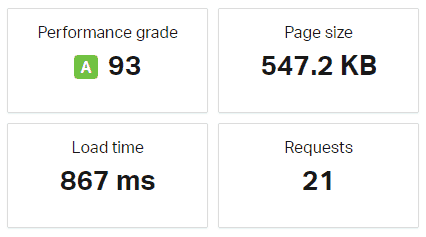 Kecepatan loading Folia