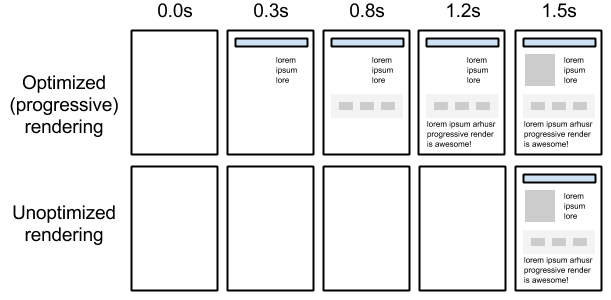 render optimal vs tidak optimal