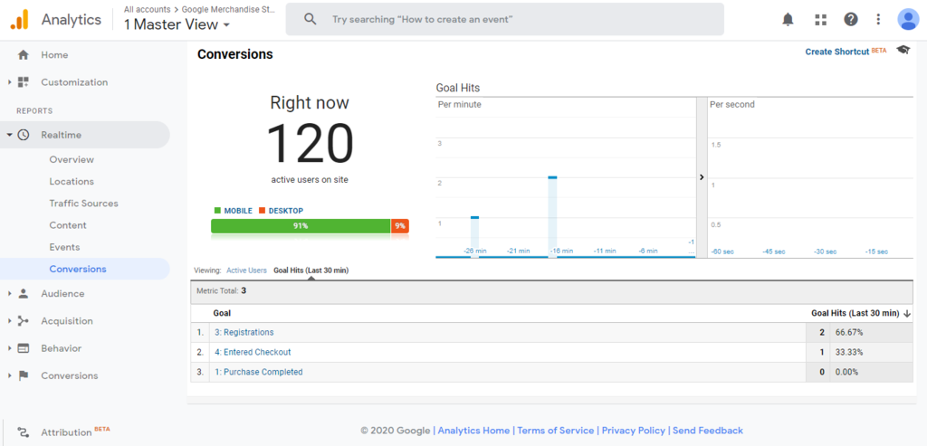 laporan konversi realtime