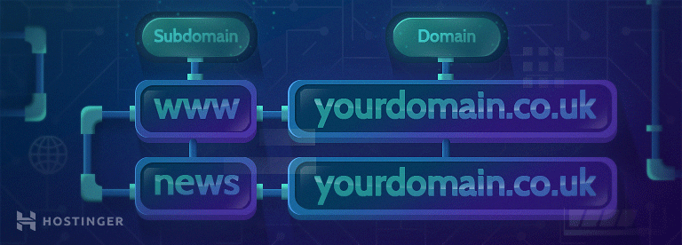 subdomain adalah
