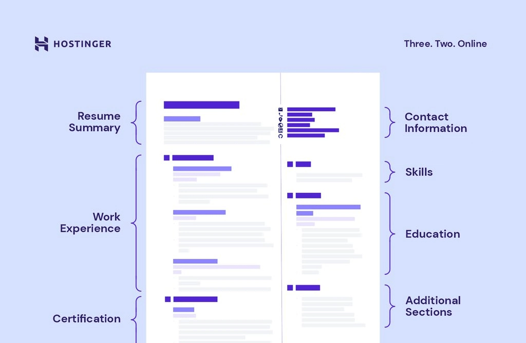 susunan resume web developer