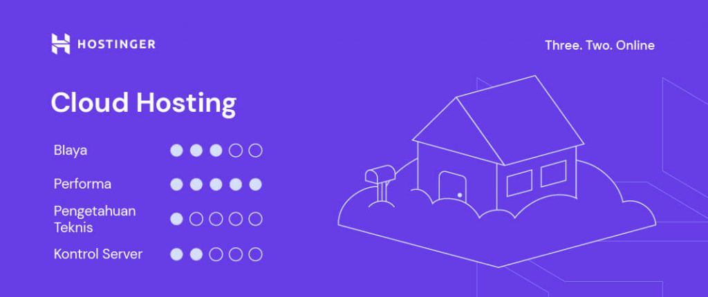 spesifikasi cloud hosting