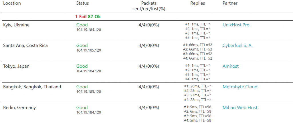 hasil performa website di host tracker