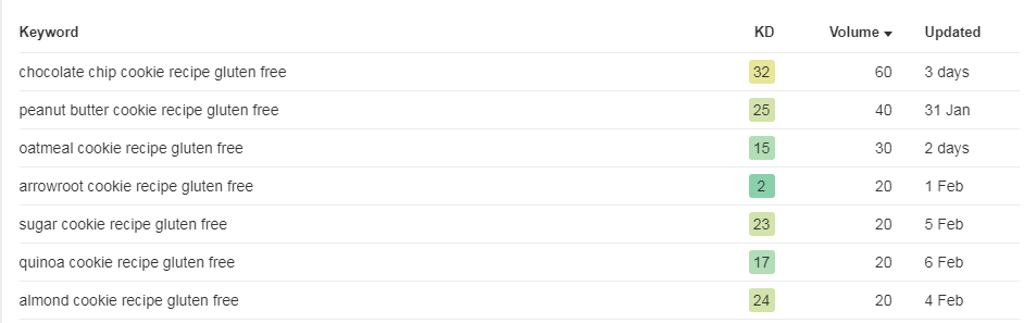 contoh long-tail keyword
