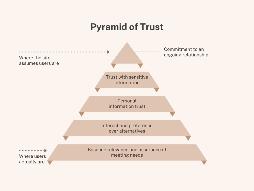 tampilan contoh infografis hierarki