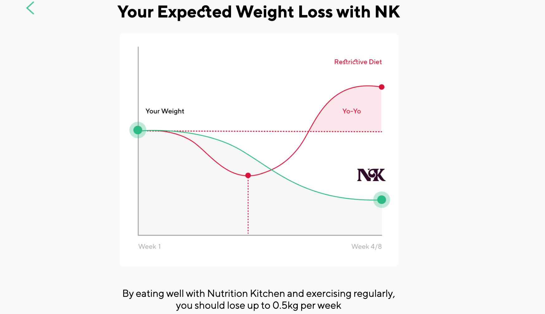 tampilan informasi diet di landing page kuis nutrition kitchen