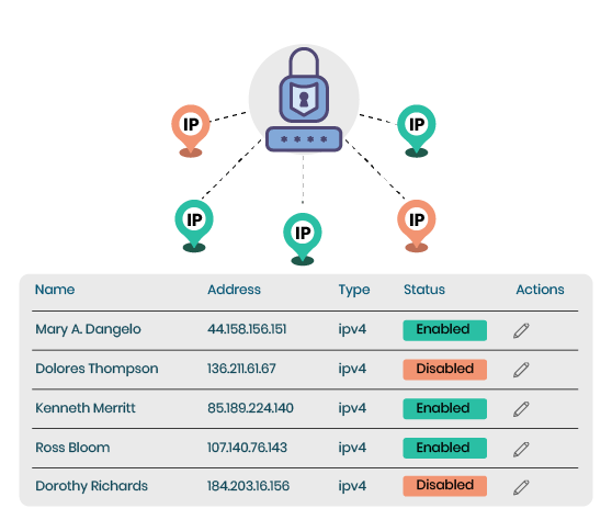ilustrasi yang menggambarkan sistem whitelist ip