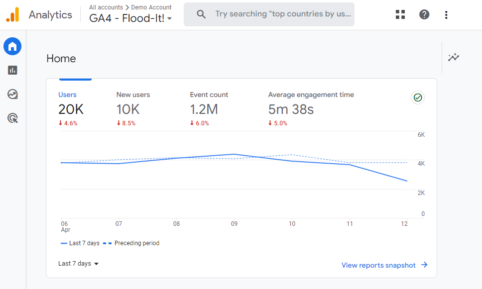 tampilan dashboard google analytics