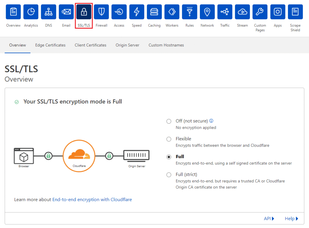 Tombol SSL/TLS di dashboard Cloudflare.