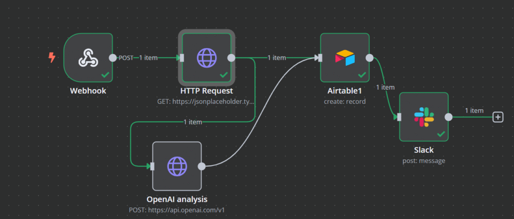 Alur kerja akhir untuk lead generation yang didukung AI