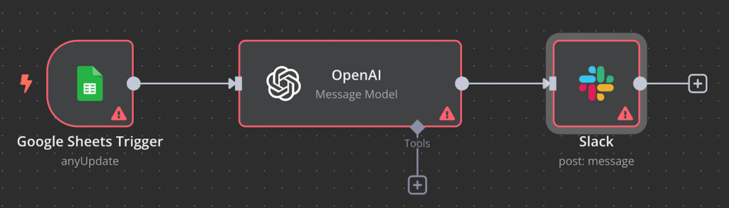 Contoh alur kerja pelaporan otomatis di n8n