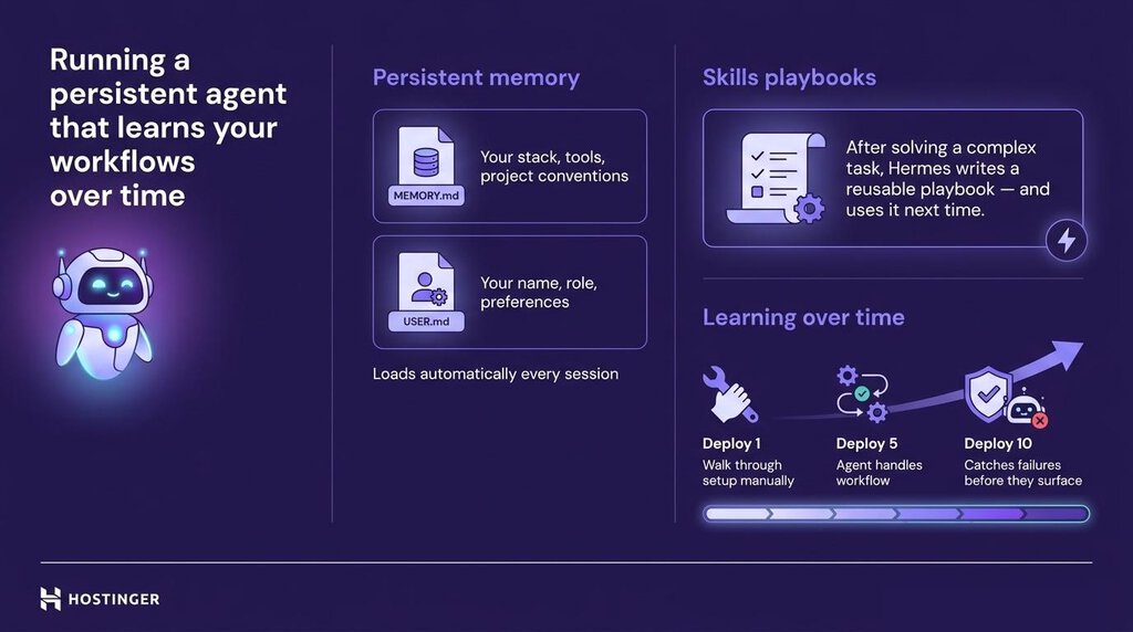 Infografik Hermes Agent yang menjalankan agen persisten yang mempelajari workflow Anda dari waktu ke waktu